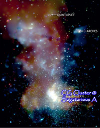 gcenter_200w
